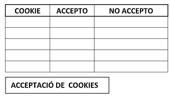 Politica de Cookies